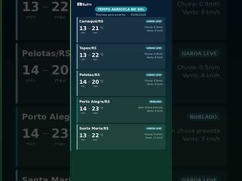 Garoa amanhã e chuva forte no domingo — Tempo Agrícola no Sul 05/06