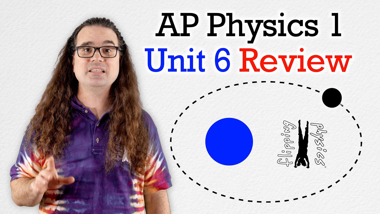 AP Physics 1 - Unit 6 Review - Energy and Momentum of Rotating Systems - Exam Prep