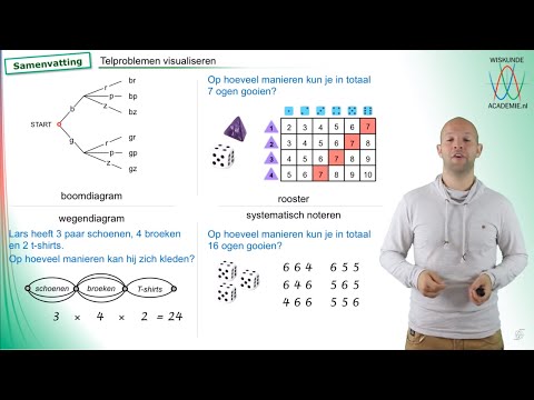 Combinatorics - visualizing counting problems: summary (pre-university education A) - Mathematics...