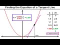 Understanding Differentiation Part 1: The Slope of a Tangent Line