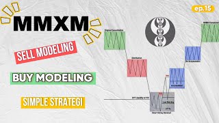 Market maker model ict simple dan mudah. ict concept ep. 15