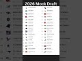 Early 2026 Mock Draft Nflmockdraft 2026