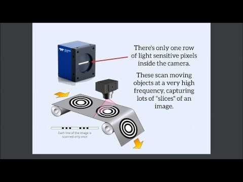 How line scan cameras work