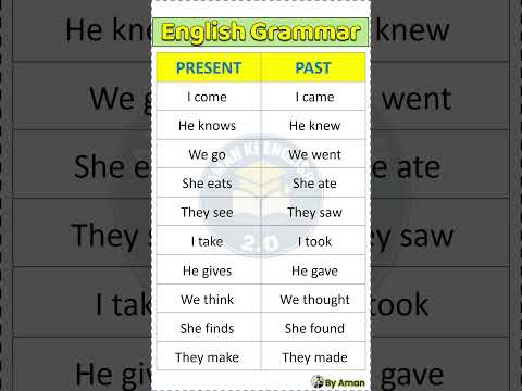 Day 78 | PRESENT, PAST, PARTICIPLE TENSE | BASICTENSES | SENTENCE EXAMPLES #shorts #englishspeaking