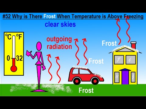 Can You Believe It 27 What is Time