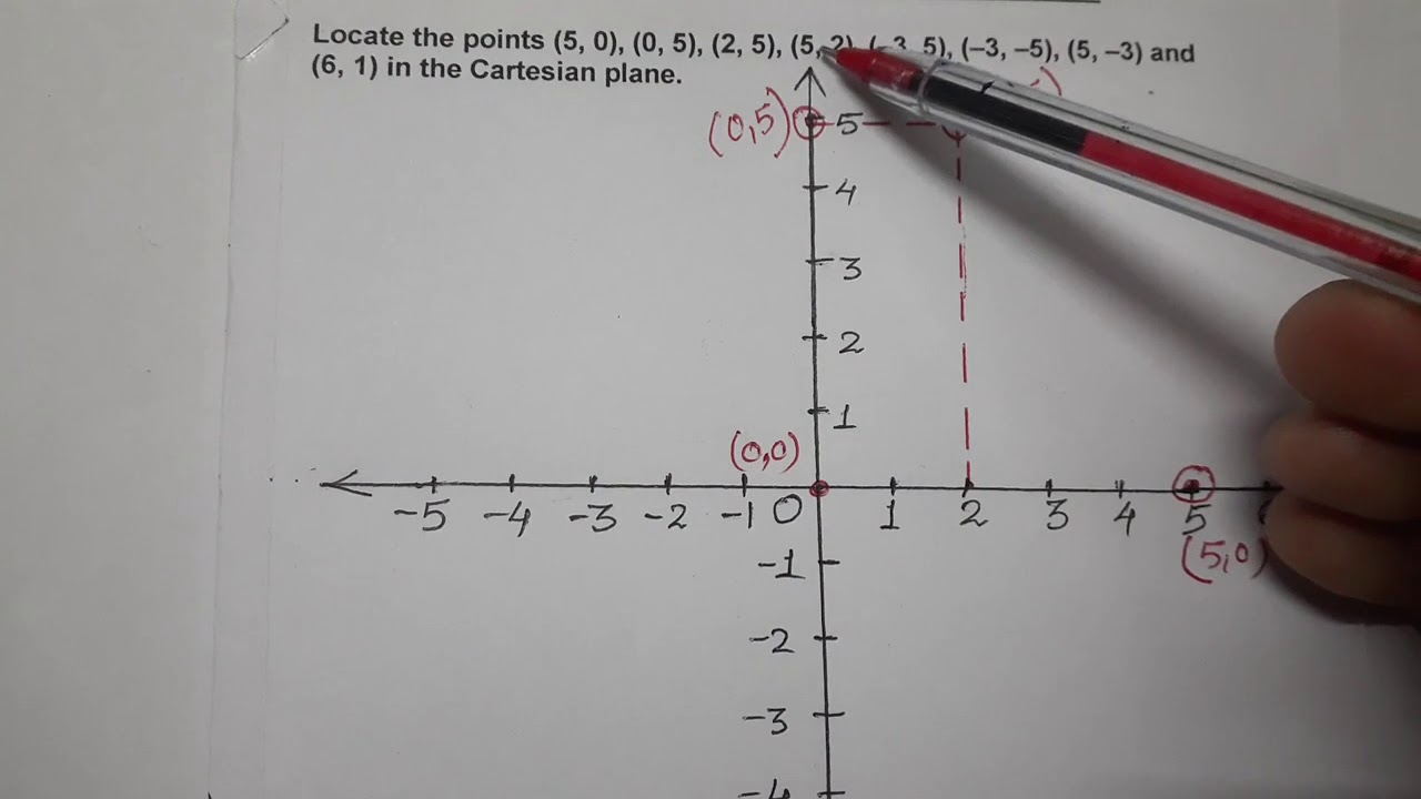 COORDINATE GEOMETRY/CHAPTER 3/CLASS IX/MATHEMATICS/PLOTTING THE POINT