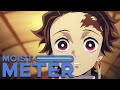 Moist Meter Demon Slayer The Movie Mugen Train