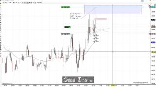 Price Action Buying the Pennant Formation On Crude Oil Futures; SchoolOfTrade.com