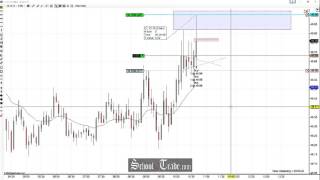 Price Action Buying the Pennant Formation On Crude Oil Futures; SchoolOfTrade.com