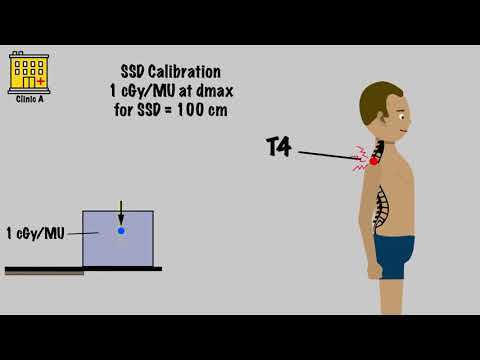 HiPhy #2- Dose Calculation Examples