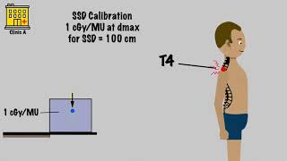 HiPhy #2- Dose Calculation Examples