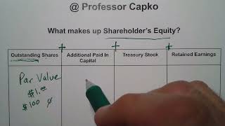 What Makes Up Shareholder