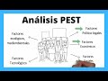 📊¿Cómo hacer un Análisis PEST de una empresa? Incluye ejemplos. (Análisis cualitativo)