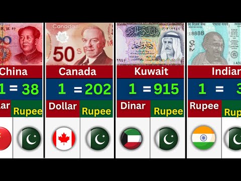 World’s Strongest Currencies vs Pakistani Rupee | Pakistani Currency Value in 2025 | Doller, Dinar