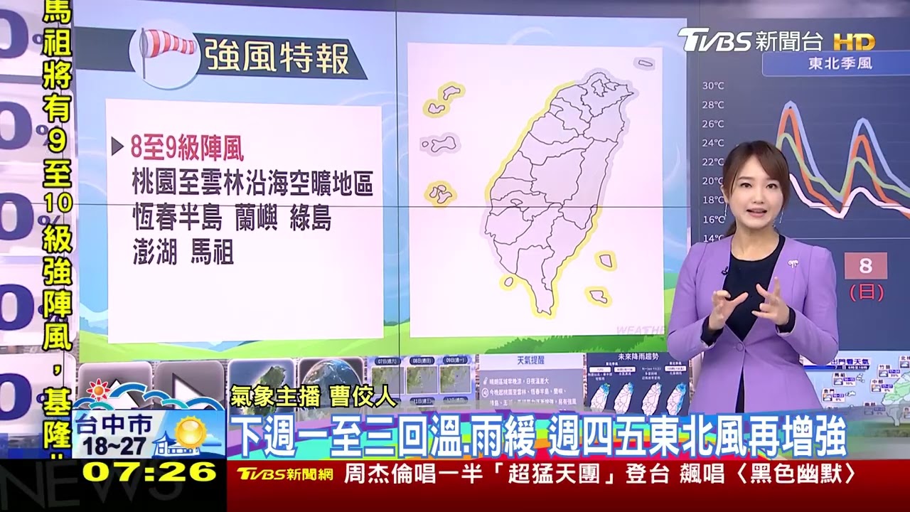天氣/東北風增 桃以北有雨、中南溫差大