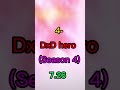 High School DxD Seasons Ranked