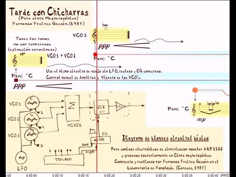 Tarde con chicharras(Compositor: Fernando Freitez Gassán.1987)