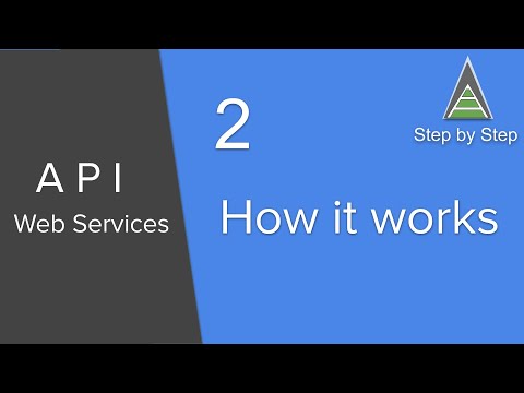 API Web Services Beginner Tutorial 2 - How Web Services Work (Overview)