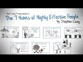THE 7 HABITS OF HIGHLY EFFECTIVE PEOPLE BY STEPHEN COVEY - ANIMATED BOOK SUMMARY