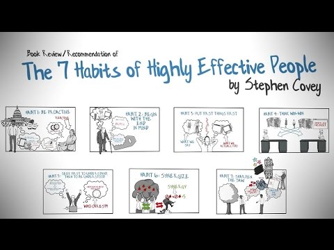 The 7 Habits of Highly Effective People