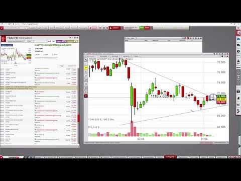 Top Chart-Signale und Gründe warum es sich lohnt den Trader Wingman in den Handel zu integrieren!