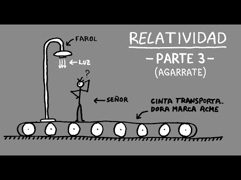 Theory of Relativity, Part 3