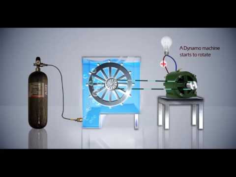 The mechanism generates electricity using the power of compressed air.