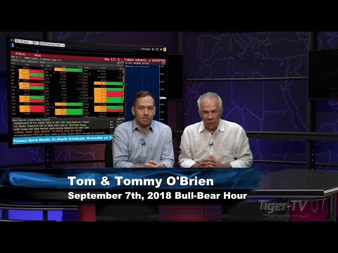 September 7th Bull-Bear Nadex Option Hour on TFNN - 2018