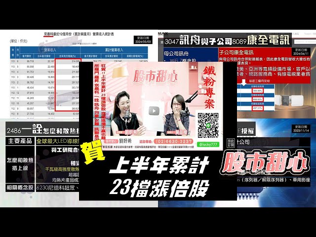 07/23【甜心盤後影音】狂賀！上半年累計23檔漲倍股，底部進場不贏也難－所羅門．羅昇．京晨科．慶騰．訊舟．均豪．訊聯基因