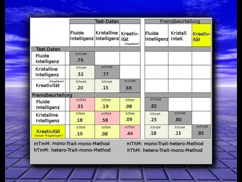 Construct validity in diagnostics: multitrait multimethod analysis