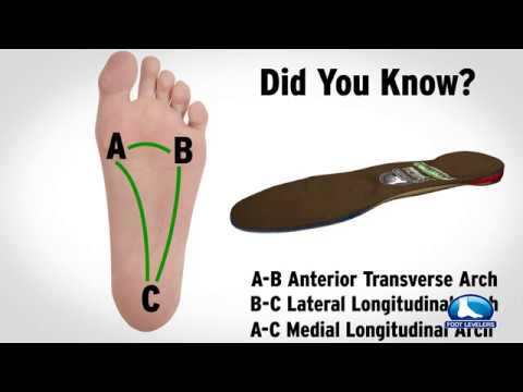 Foot Levelers custom-made orthotics