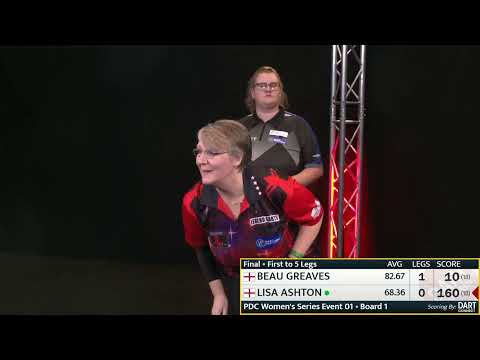 Beau Greaves v Lisa Ashton - PDC Women's Series 2026 Event 1 - Final