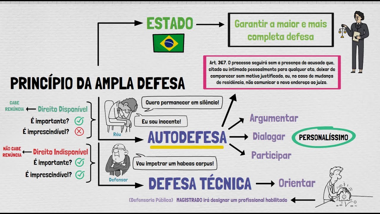 AMPLA DEFESA EM PROCESSO PENAL | + COM exercícios de CONCURSOS PÚBLICOS sobre o tema! | 2024