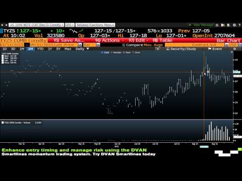 Tom O'Brien 10am News Update - September 11th - 2015