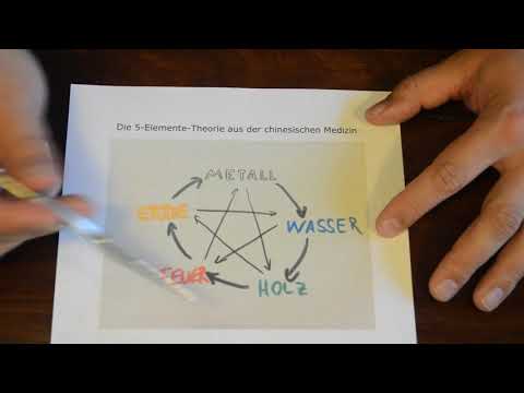 Grundlagen zu der 5-Elemente-Theorie (Wu Xing)