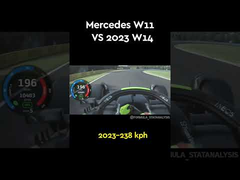 Thumbnail for 2021 Mercedes W11 vs 2023 W14 at Hungary #formula1