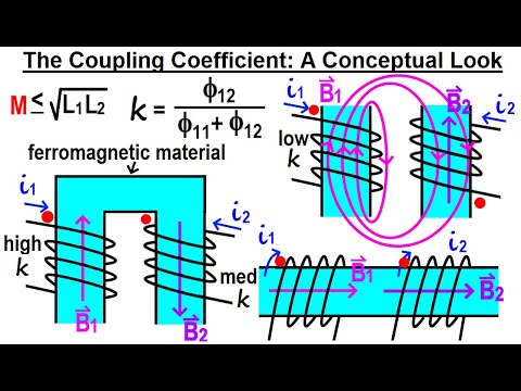 Electrical Engineering Ch 14 Magnetic Coupling 1 of 55 What is Magnetic Flux