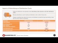 Economic Impact Of Advertising Advertising And Economy