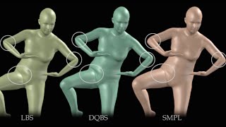 SMPL: A Skinned Multi-Person Linear Model (SIGGRAPH Asia 2015)