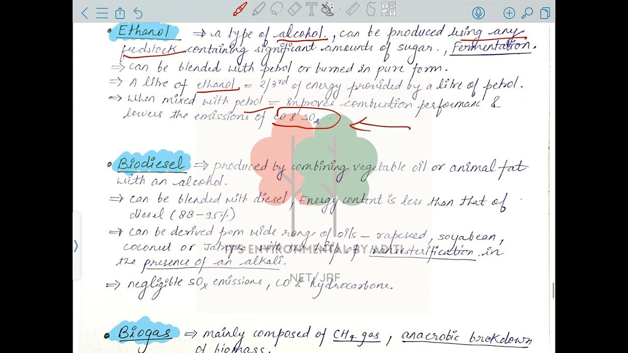 Bioenergy & techniques to derive energy from Biomass | Unit-5 | UGC NET/JRF