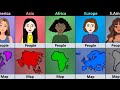 Asia Vs Europe Vs Africa Vs North America Vs South America Comparison