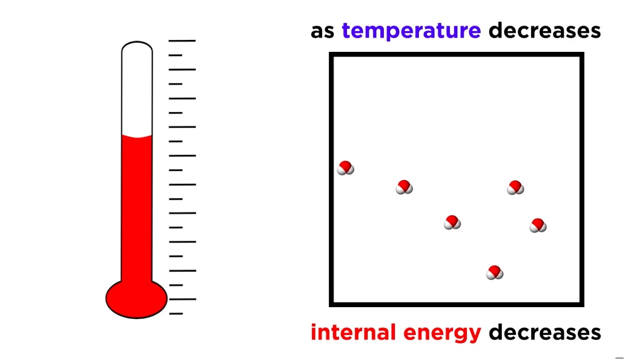 The Third Law of Thermodynamics: Absolute Zero