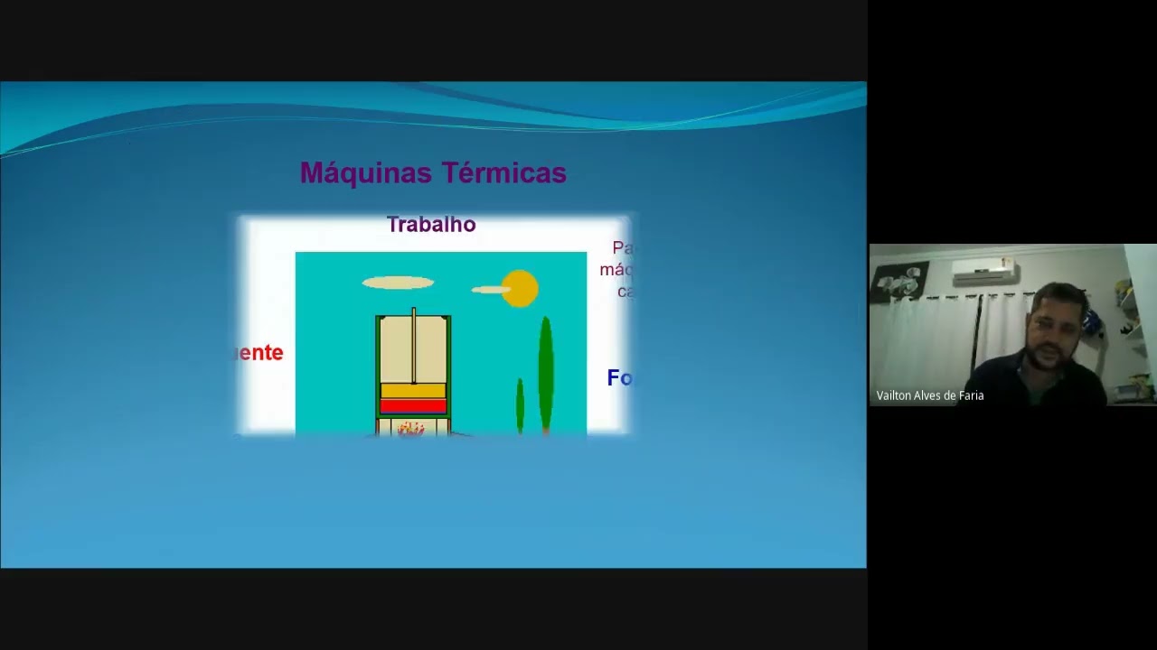 Segunda Lei da Termodinâmica