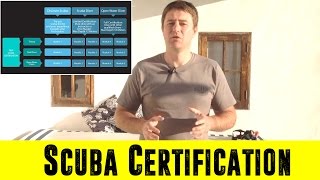 Scuba Certification