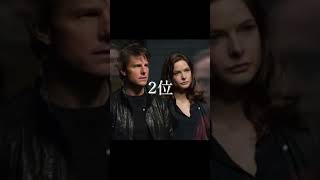 M:Iシリーズ歴代ヒロイン達が美女すぎた #shorts