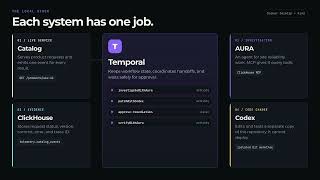AI SRE Agent with Temporal, ClickHouse, and Codex: AURA in a Gated Run