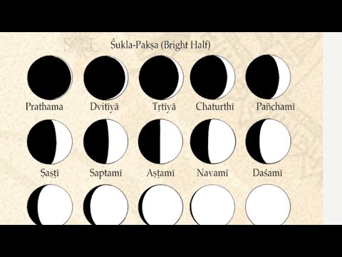 Panchang and TITHI Basic to advance in Hindi