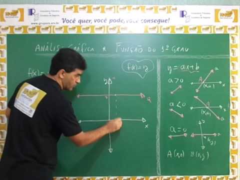 FUNÇÃO DO 1º GRAU -  AULA 100 - GRÁFICO