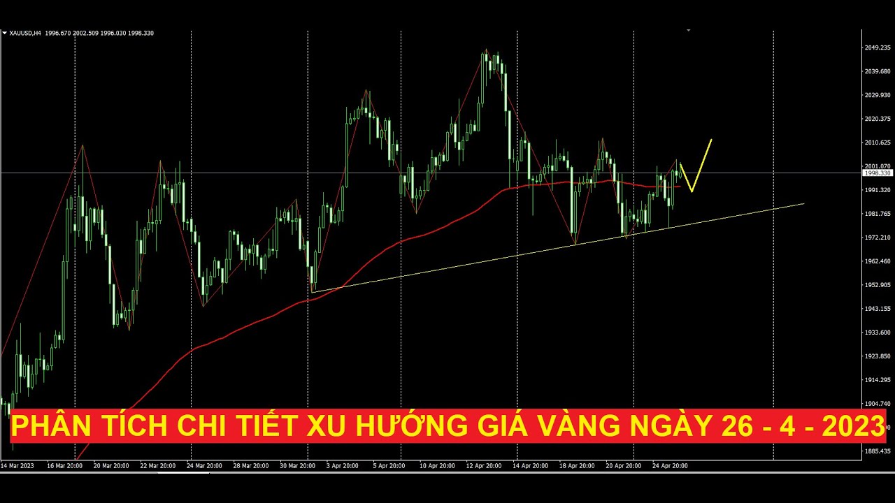 Video phân tích chi tiết xu hướng giá vàng ngày 26 - 4 - 2023
