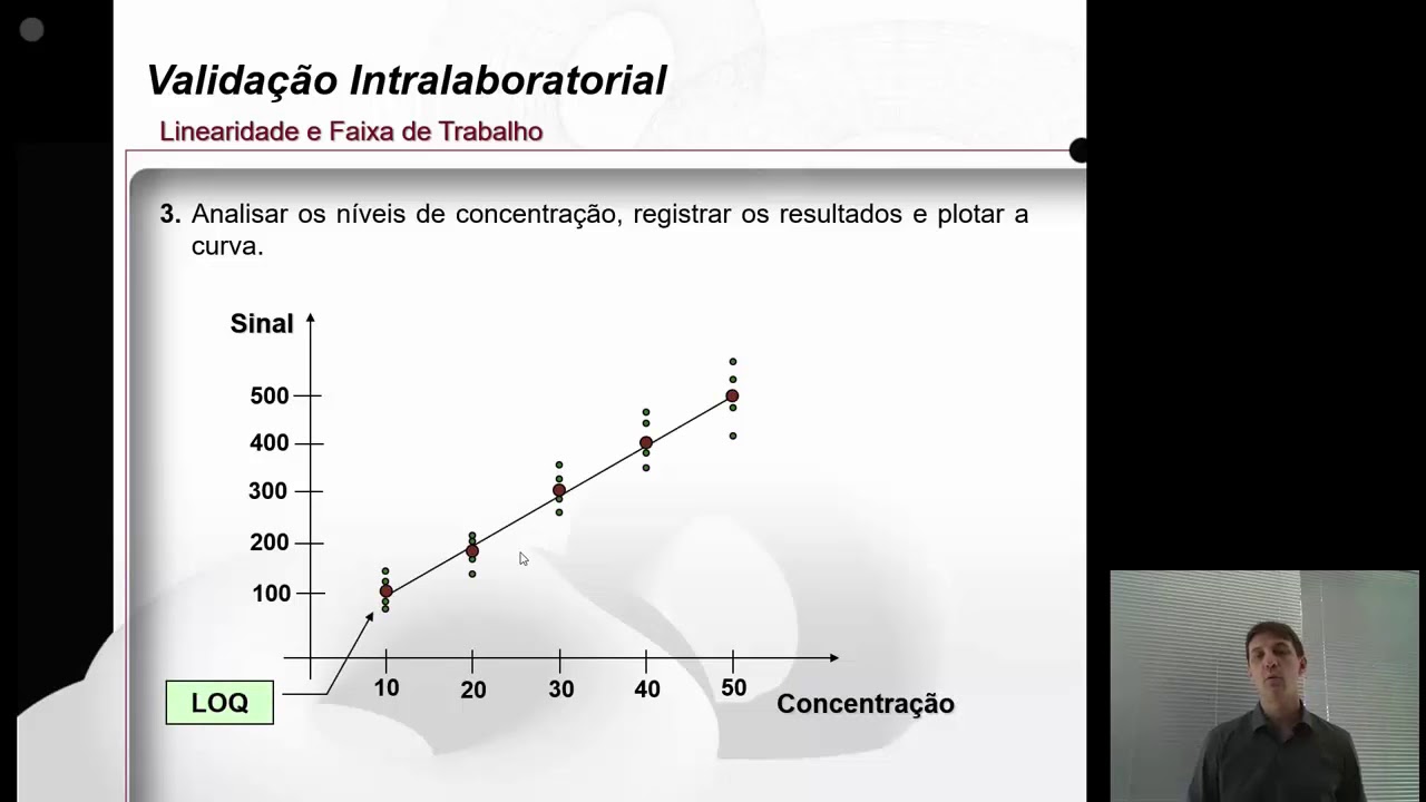 Validação de Métodos Analíticos